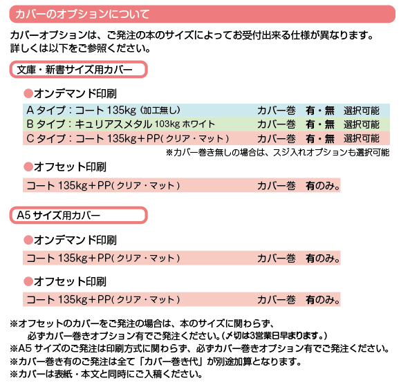 オンデマンド小説本セット Sunrise On Demand Servise