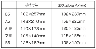 原稿作成の基礎 Sunrise On Demand Servise